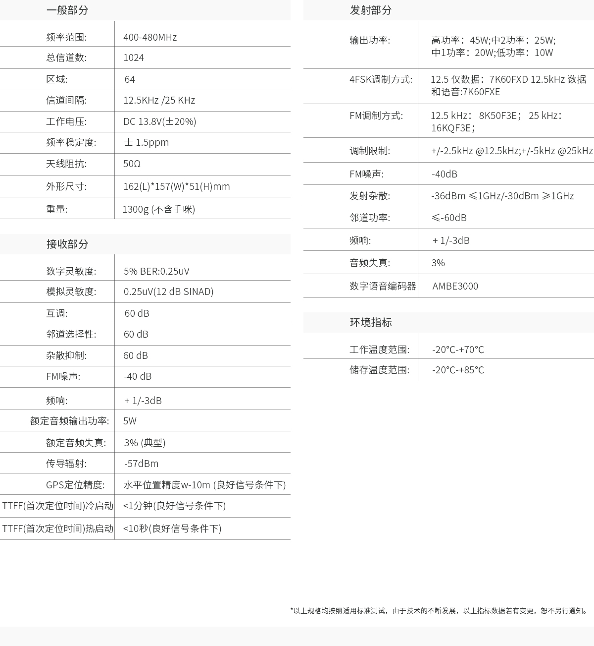 参数信息.jpg